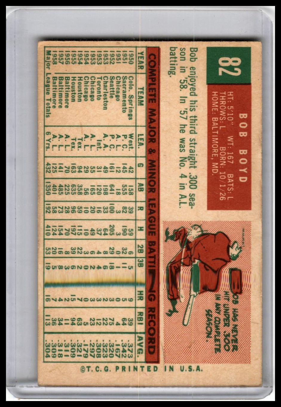 1959 Topps #82 Bob Boyd