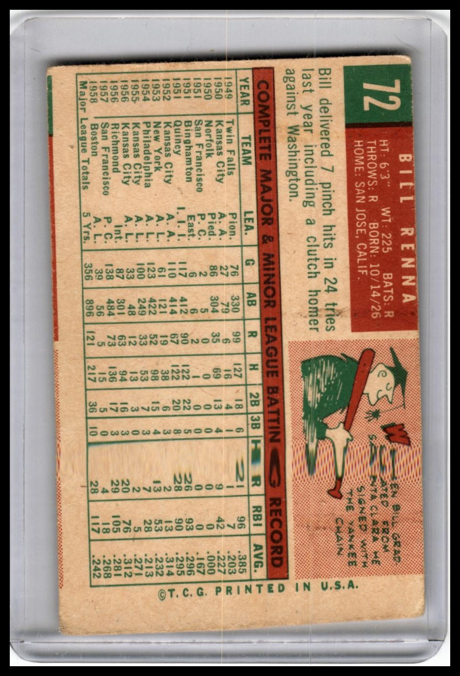 1959 Topps #72 Bill Renna