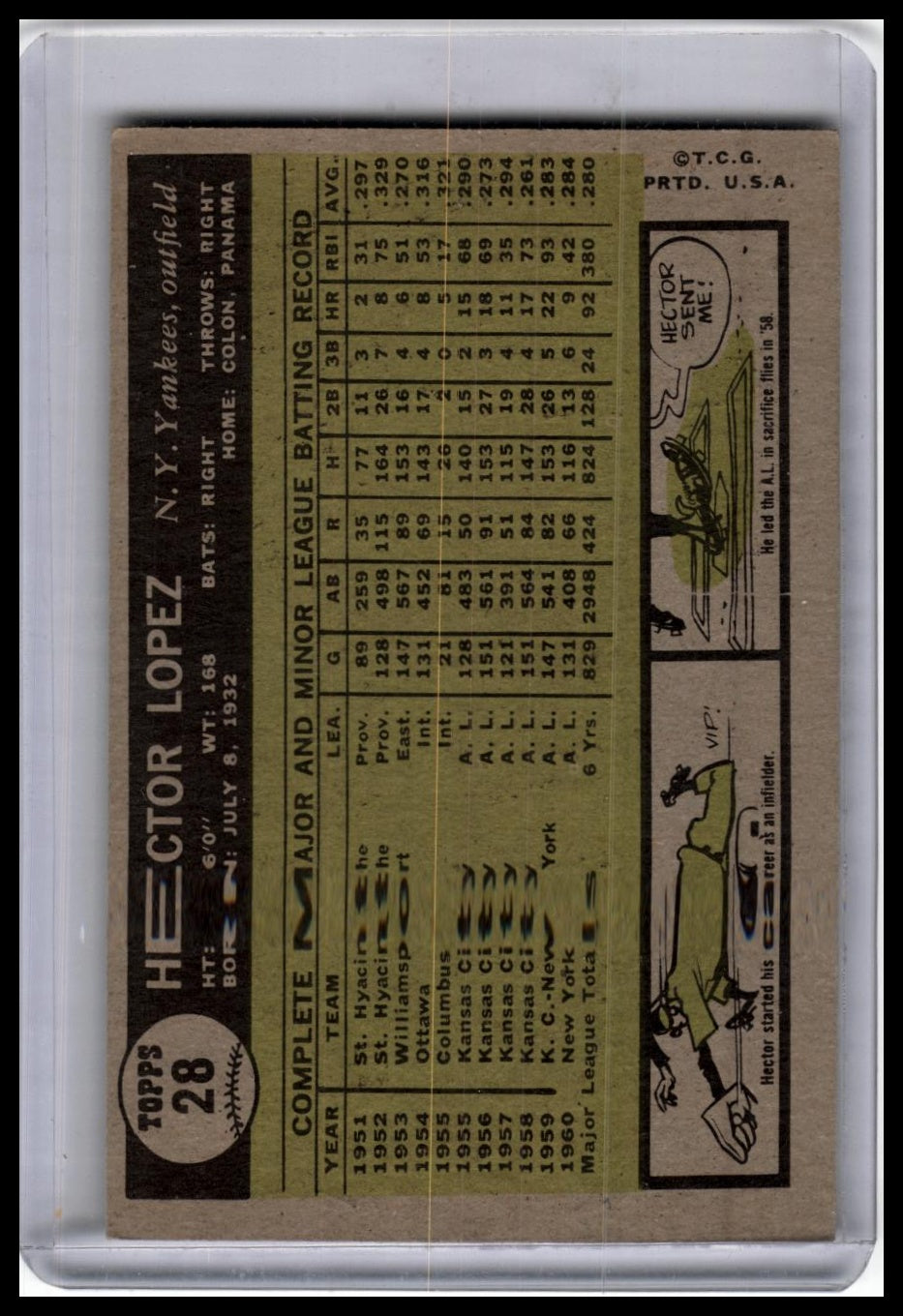 1961 Topps #28 Hector Lopez