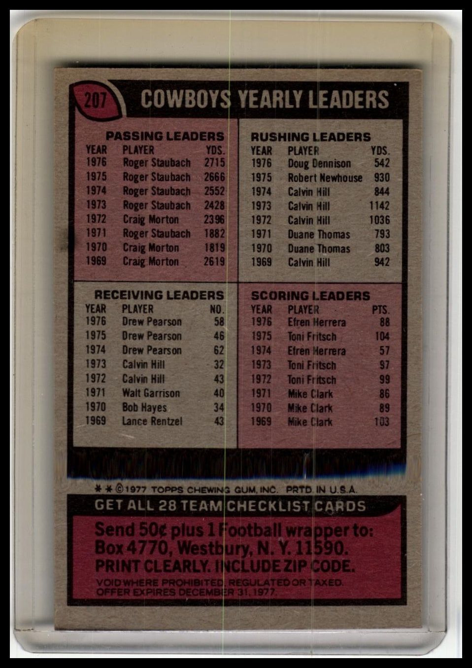 1977 Topps #207 Cowboys Checklist/Leaders