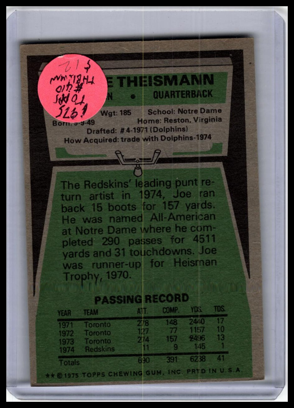 1975 Topps #416 Joe Theismann